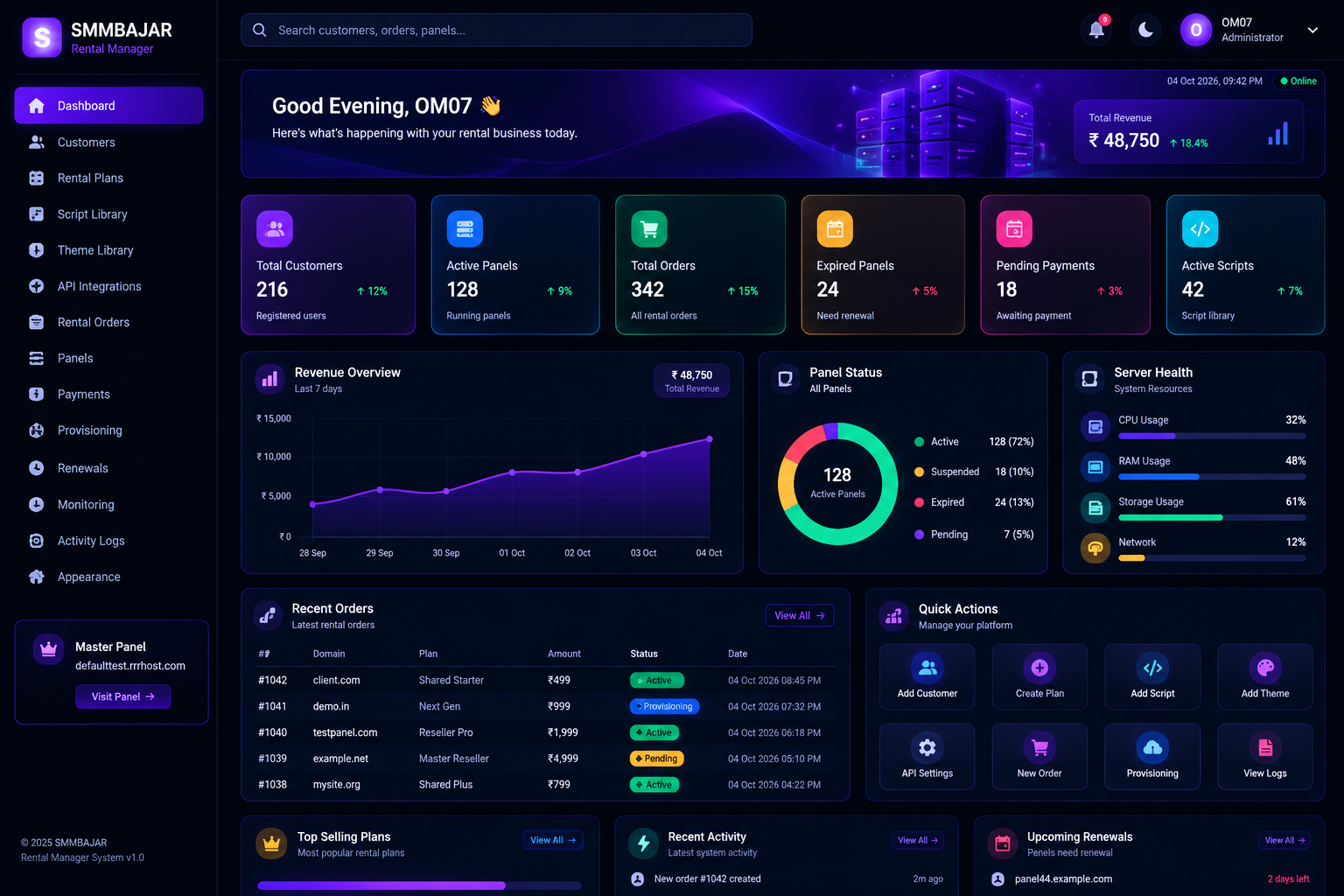 Illustrative SMM panel dashboard with charts and statistics